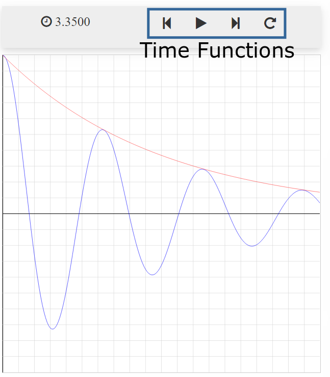 Output Display