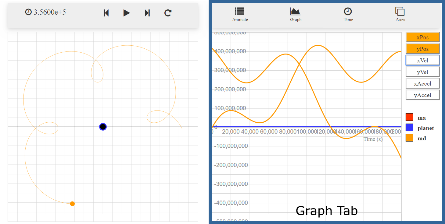 Graph Panel